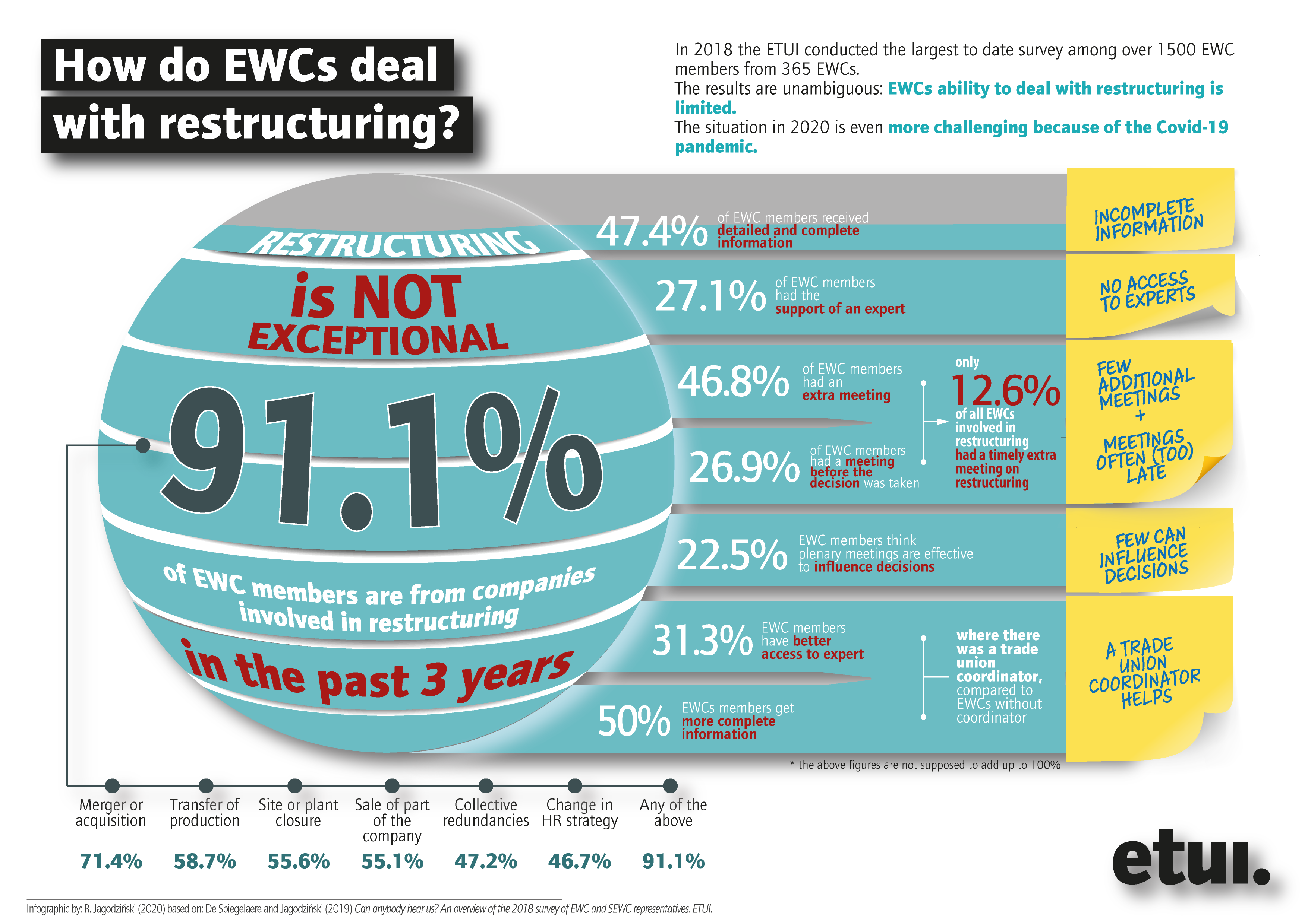 restructuring-etuc